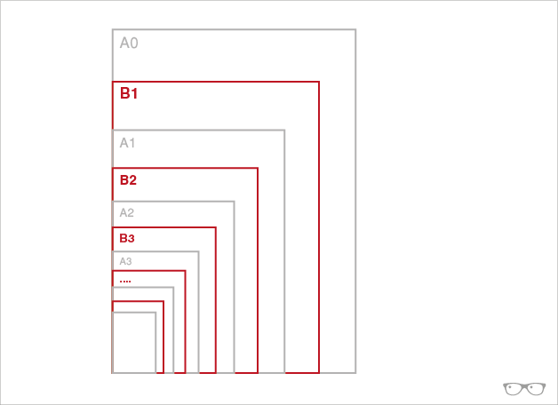 Comparativa serie A y B