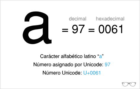 Ejemplo unicode