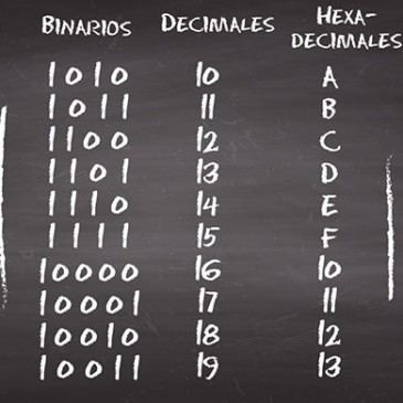 ¿Qué son los números binarios?